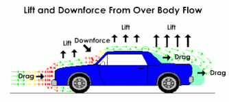 liftdownforce.gif