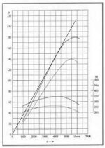 hp graph.jpg